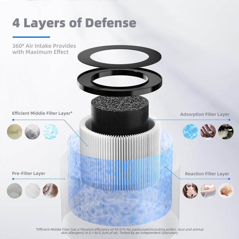 AROEVE MK01 & MK06 Air Filter Replacement 4-in-1 Air Filter for Smoke Pollen Dander Hair Smell Suitable- Standard Version - Image 2